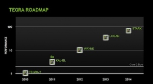 Nvidia Announces Quad-Core "Kal-El" Chipset