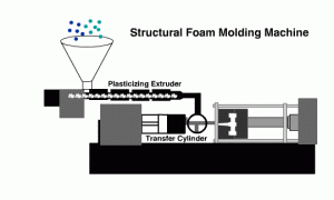 Structural Foam Molding