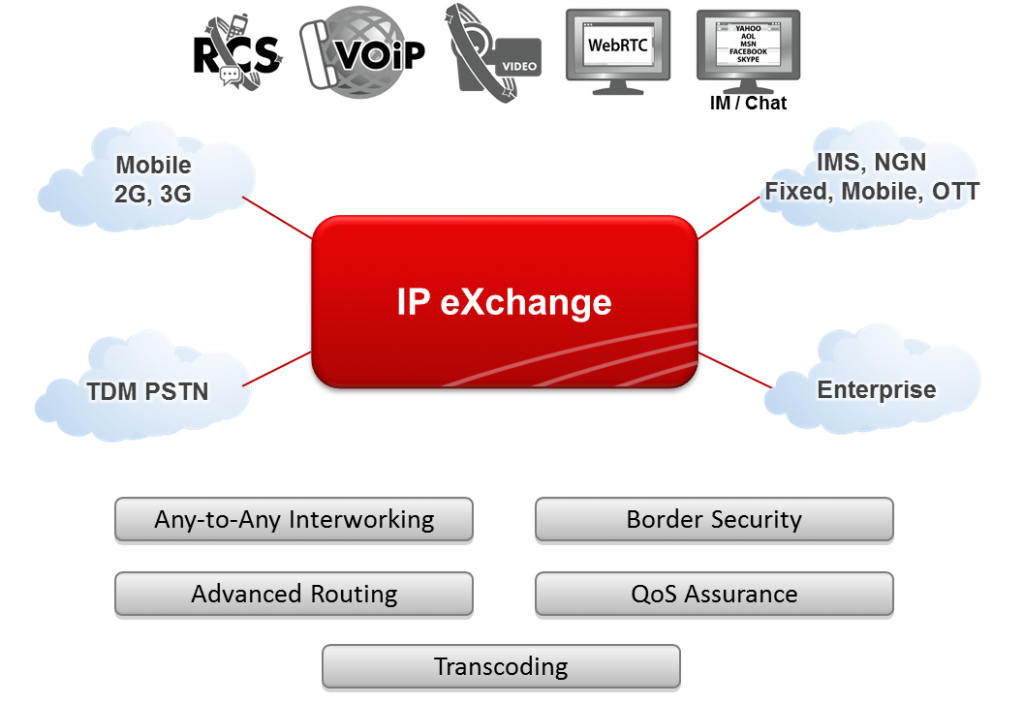 Handling Internet Traffic Easily