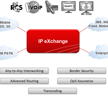 IPX