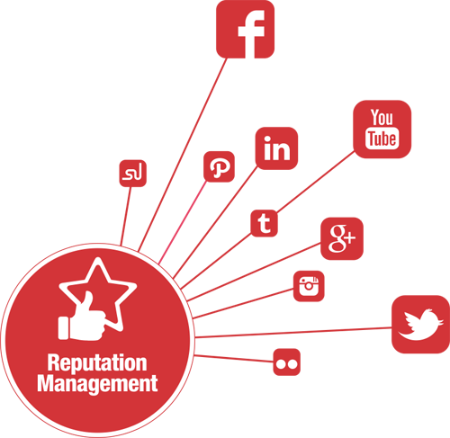 Why Online Reputation Management is Important For A Business?