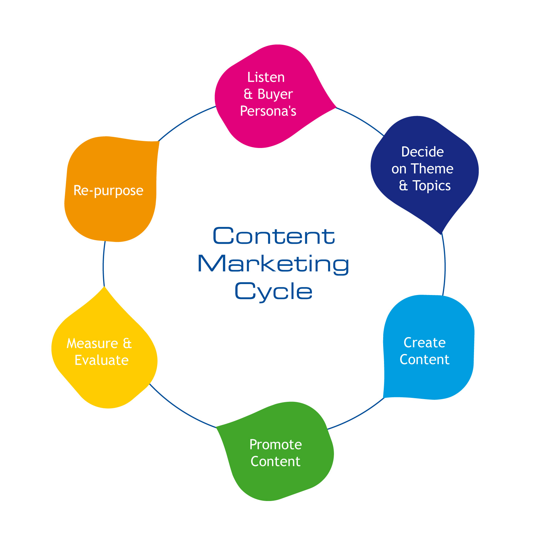 Tips To Make Your Content Standout In 2016