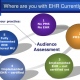 The Past, Present and Future Of EMR/EHR Implementation