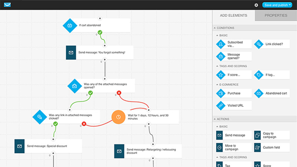 Increase Productivity With A Marketing Automation Tool For Small Businesses