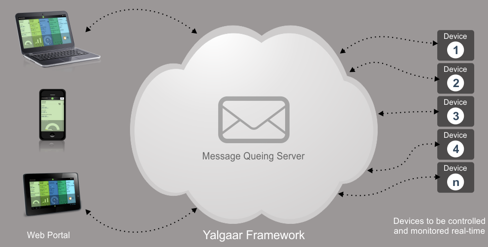 How Real Time Messaging Systems Are Related To The ESB Platforms