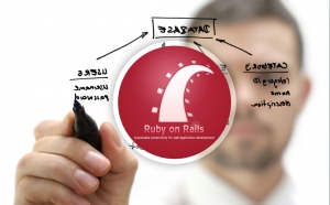 Learn The Basics Of Ruby On Rails