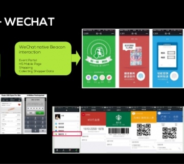 WeChat, Momo & Weibo Are Winning The Advertising Ads In China