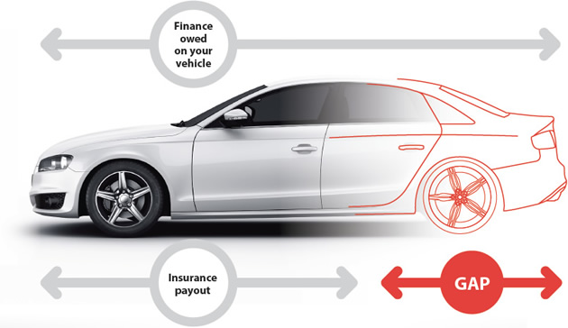 Finding The Best Gap Insurance Quote For Your Renault