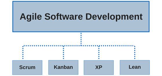 Advantages Of Agile Software Development