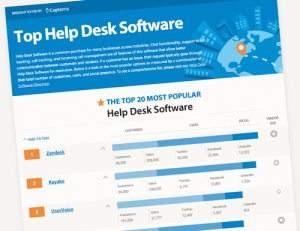 How To Choose The Best Helpdesk Software