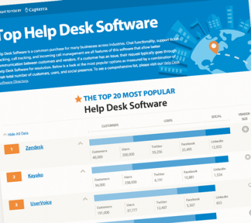 How To Choose The Best Helpdesk Software