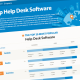 How To Choose The Best Helpdesk Software