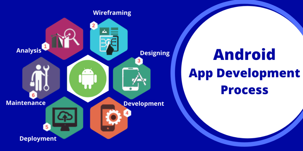 What is the Best Android App Development Process
