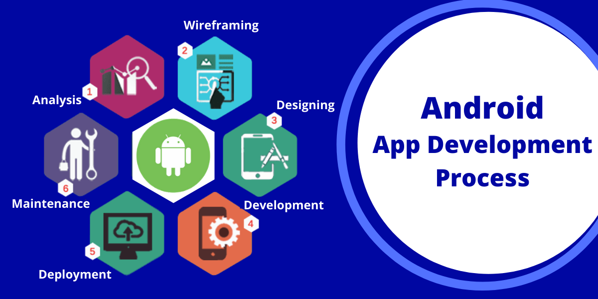 10 Best Android App Builders for Easy App Development