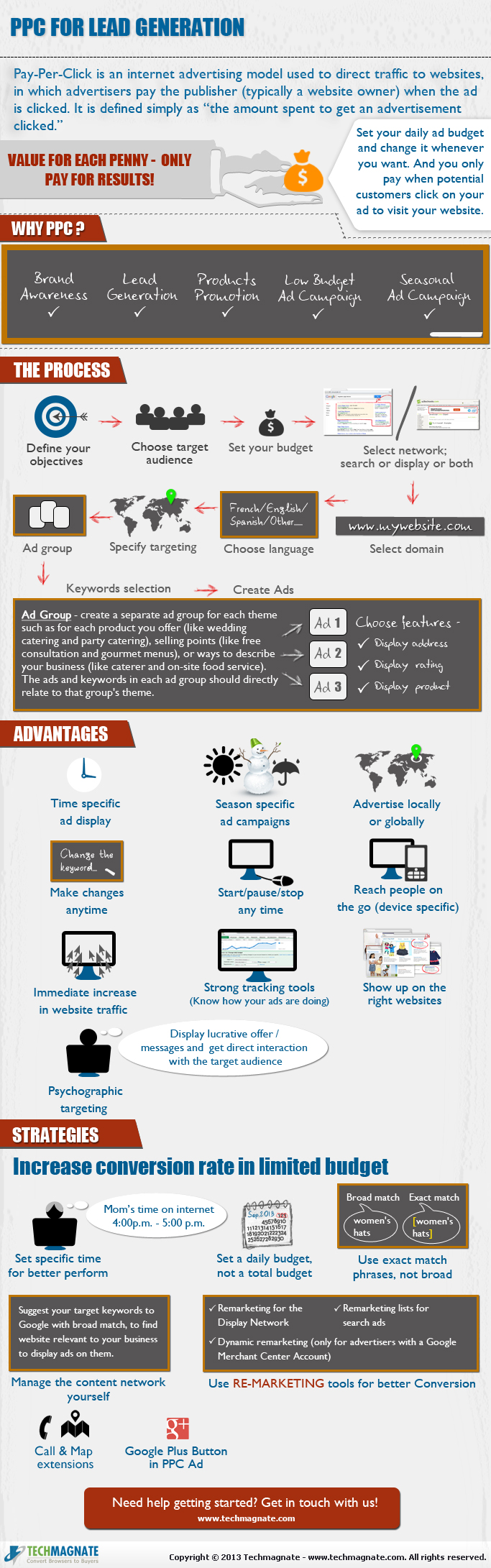 Importance and Benefits Of Display Ads For PPC